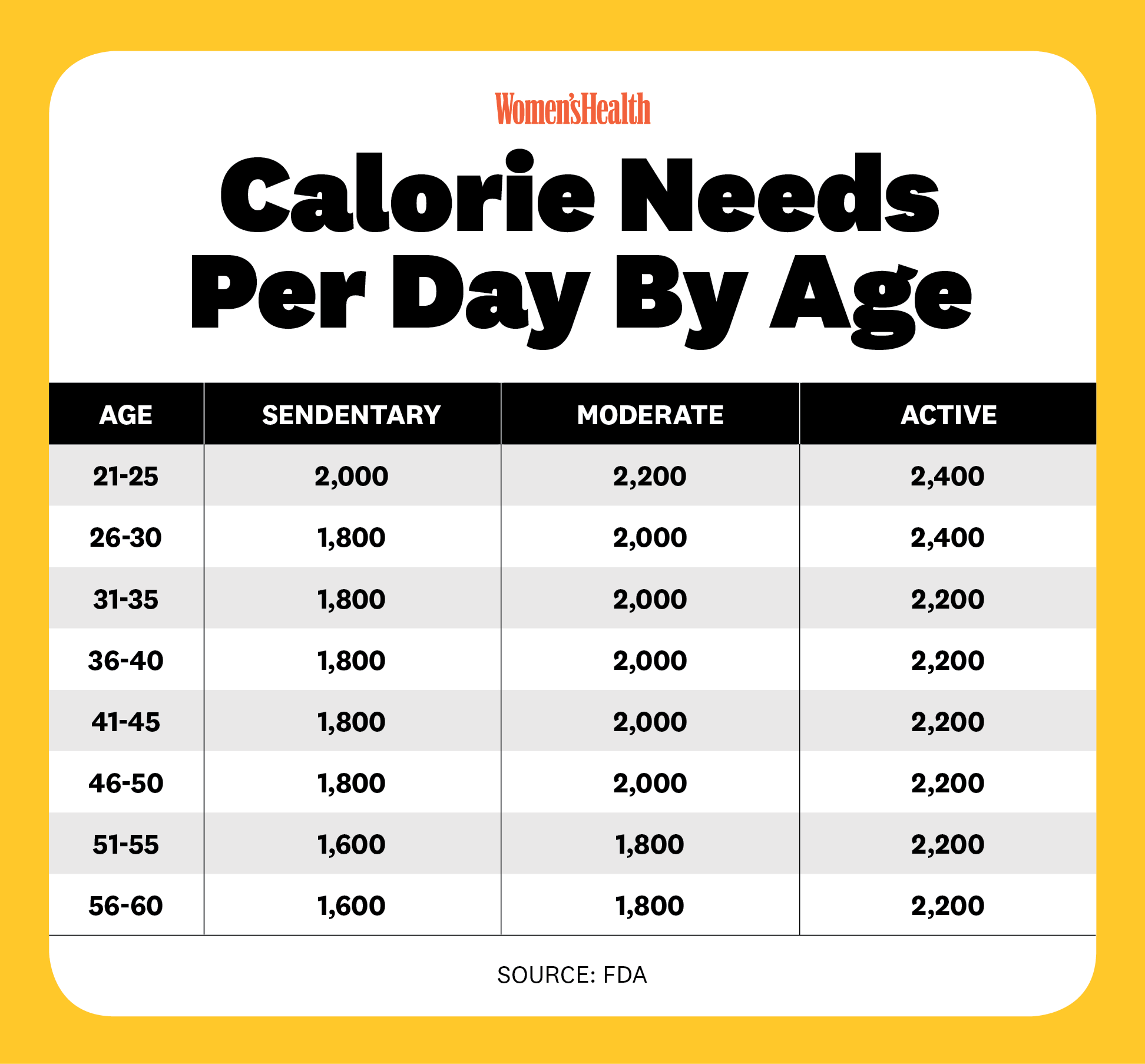 Calories and Weight Loss - What You Need To Know 