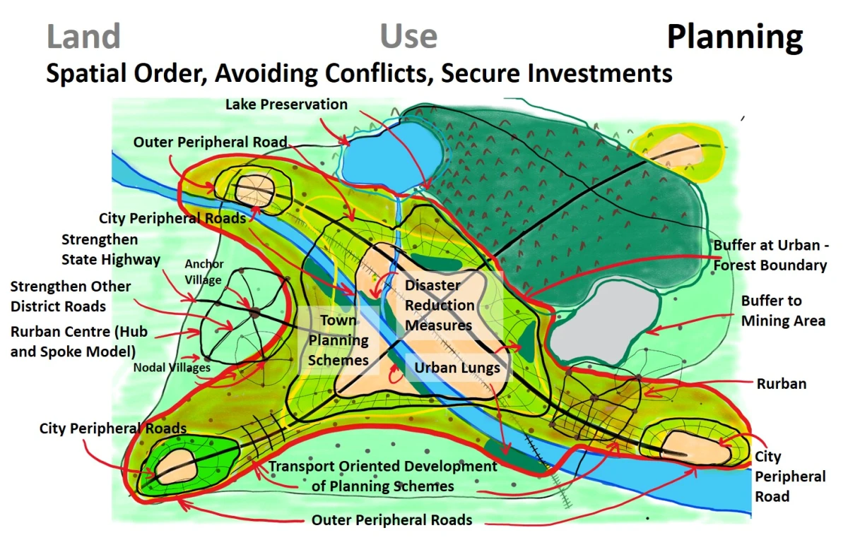 Zoning and Land Use Policy