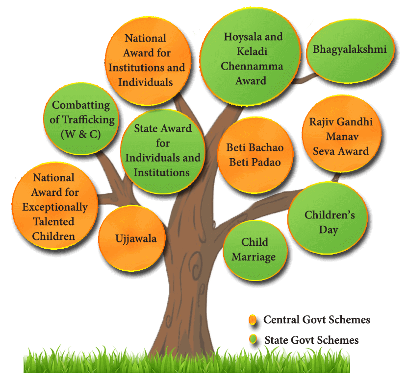  Government Schemes and Development Projects