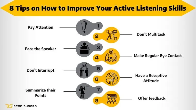 8 Strategies for Listening Success